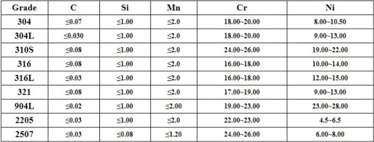 316 stainless steel plate 316 stainless steel plate