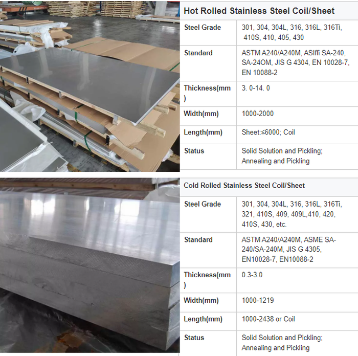 304 stainless sheet metal 304 stainless sheet metal