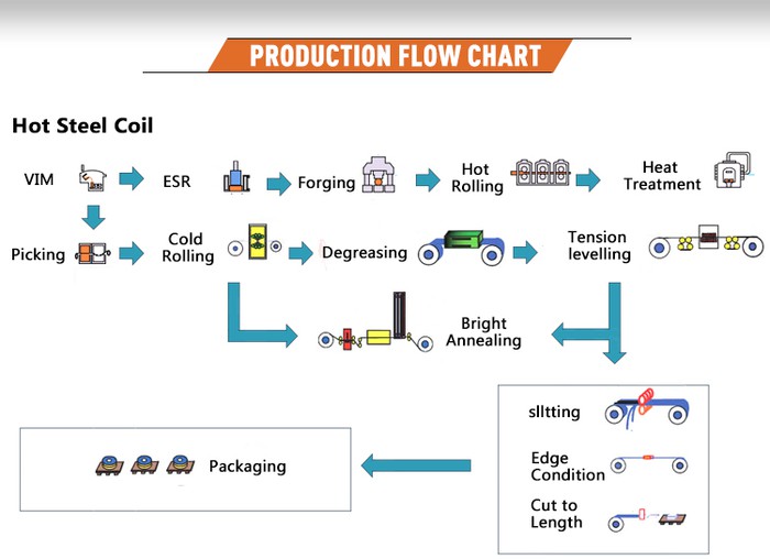 304 stainless steel sheet 304 stainless steel sheet