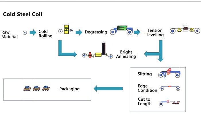 ss304 2b finish ss304 2b finish