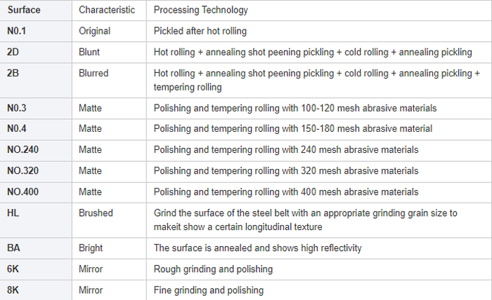 304 finish stainless steel 304 finish stainless steel