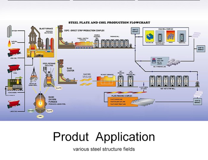 304 stainless steel expanded metal 304 stainless steel expanded metal
