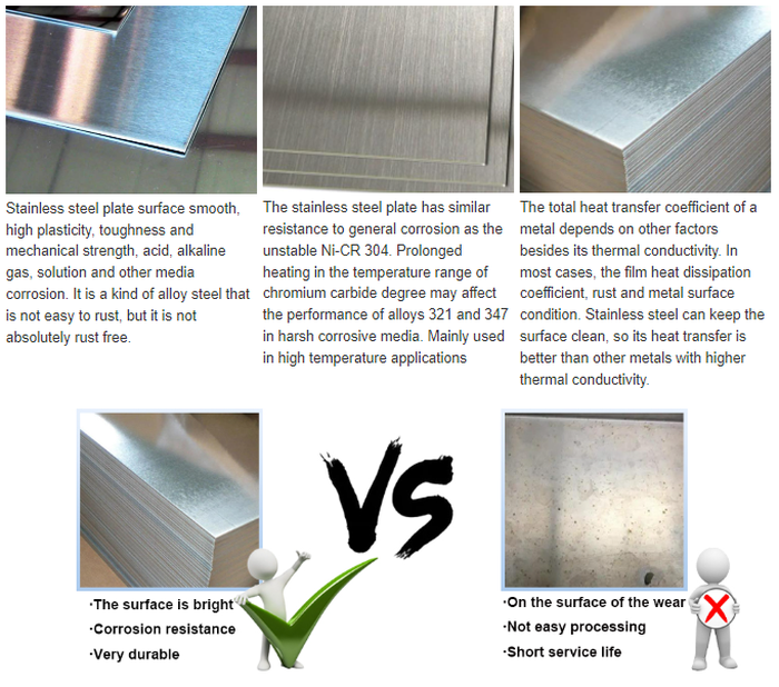 304l stainless steel sheet 304l stainless steel sheet