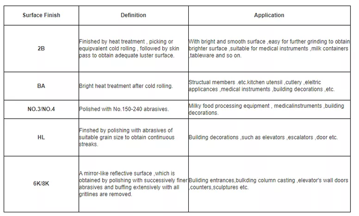 4x8 sheet stainless 4x8 sheet stainless