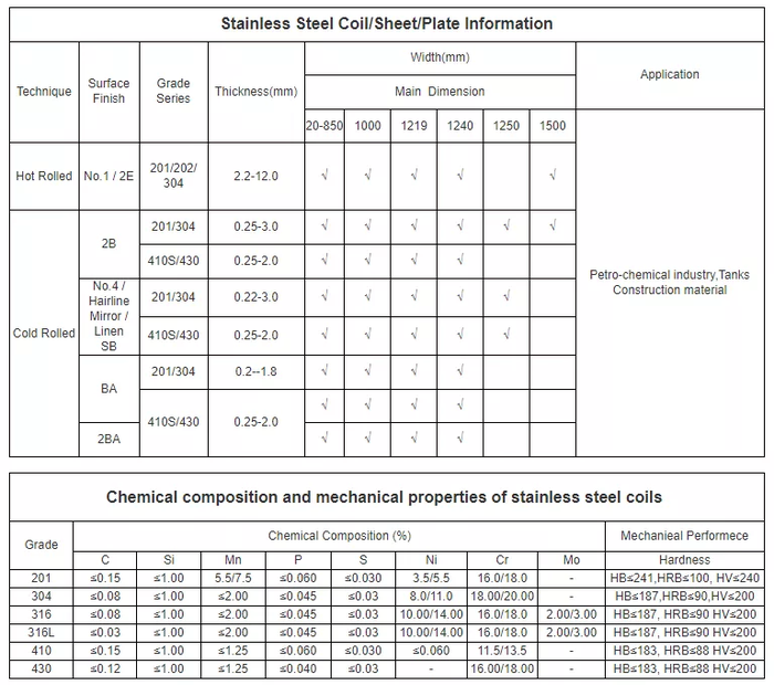 ss 316 chequered plate ss 316 chequered plate