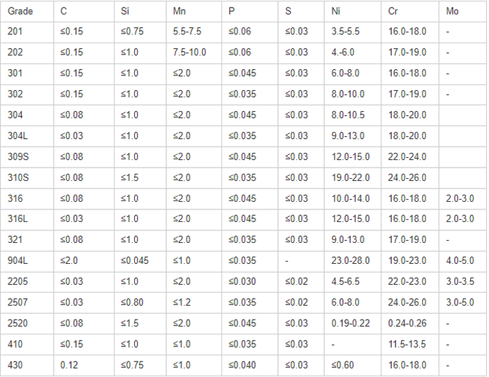 stainless steel 304 chequered plate stainless steel 304 chequered plate