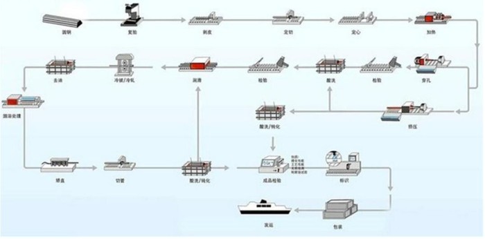 304 stainless steel 3 inch pipe 304 stainless steel 3 inch pipe