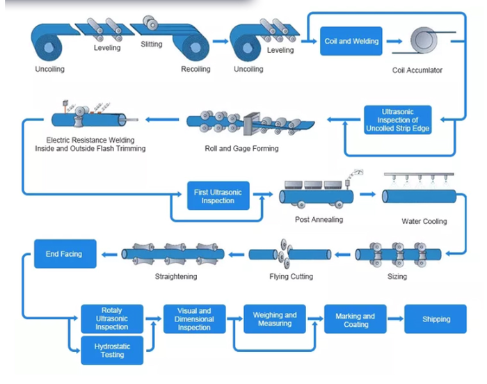 304h stainless steel pipe 304h stainless steel pipe