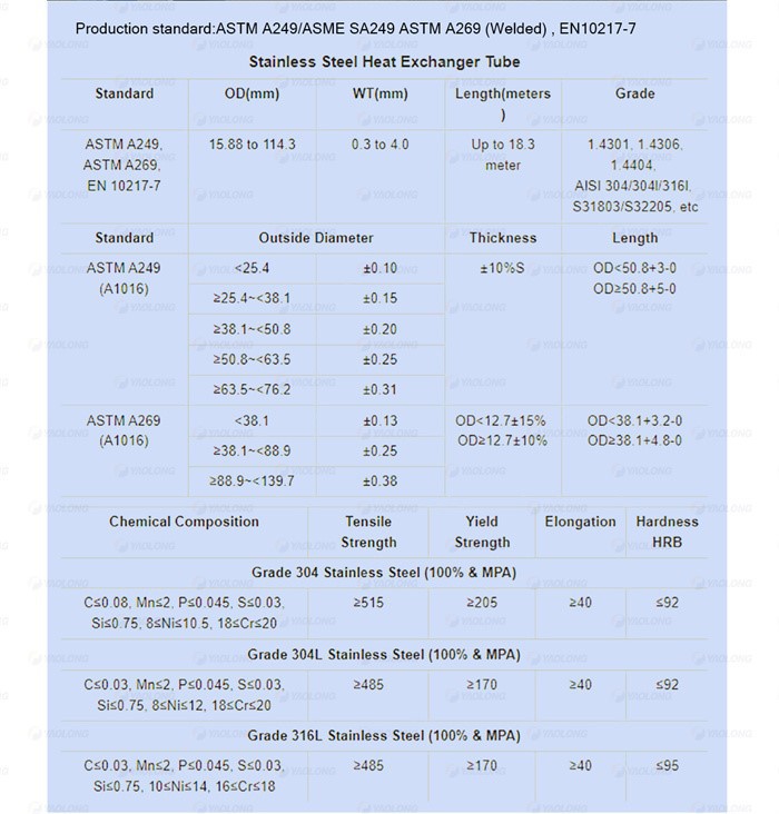 304 stainless steel pipe sizes 304 stainless steel pipe sizes