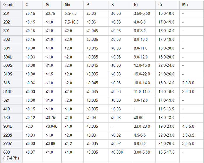 a312 304 stainless steel a312 304 stainless steel