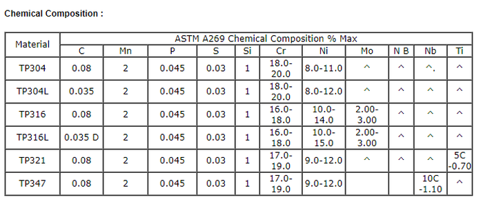 suncity steel 304 suncity steel 304