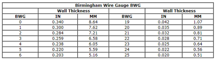 ss 304 sch 10 pipe ss 304 sch 10 pipe