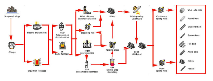 304 stainless steel tubing 304 stainless steel tubing