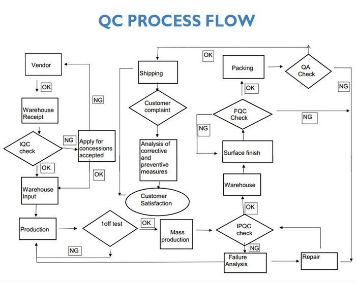 ss 304 pipe standard ss 304 pipe standard