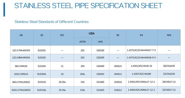 ss 304 pipe ss 304 pipe