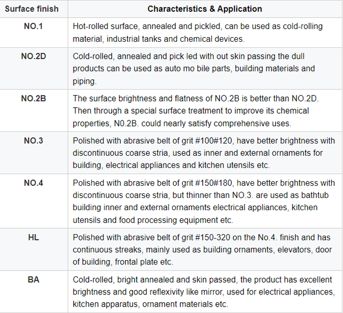 ss pipe 316 ss pipe 316