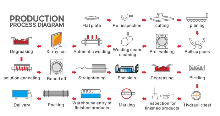 2 inch 316 stainless steel pipe 2 inch 316 stainless steel pipe