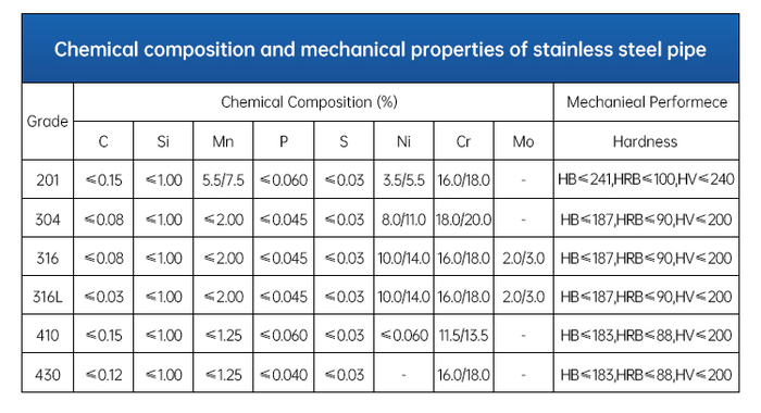 astm a213 tp316 astm a213 tp316
