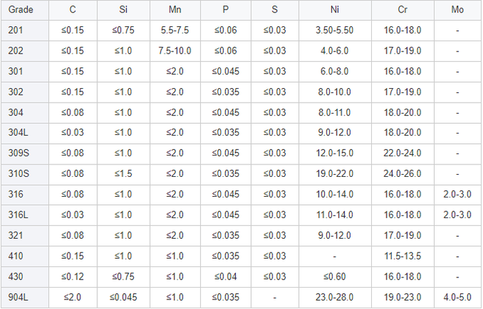 4 inch 316 stainless steel pipe 4 inch 316 stainless steel pipe