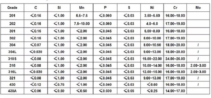 astm a269 316l astm a269 316l