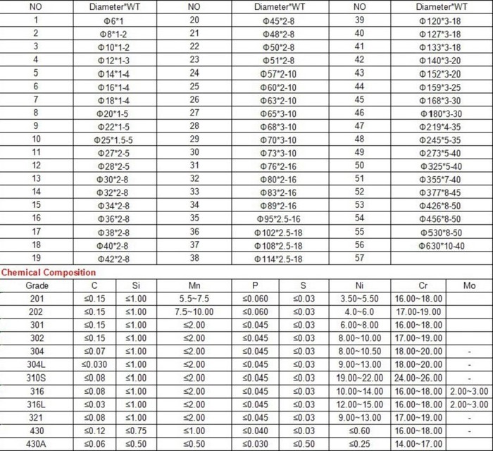 316 tube sizes 316 tube sizes