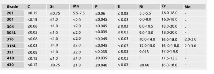 316 stainless pipe 316 stainless pipe
