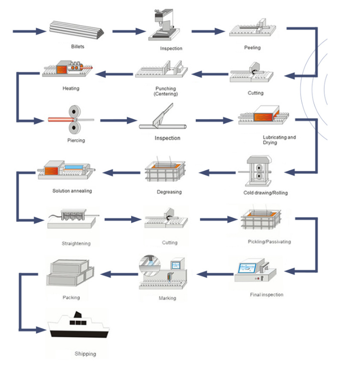 sch 40 316 stainless steel pipe sch 40 316 stainless steel pipe