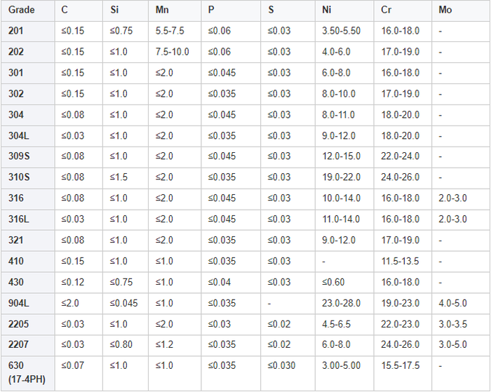 ss 316 pipe ss 316 pipe