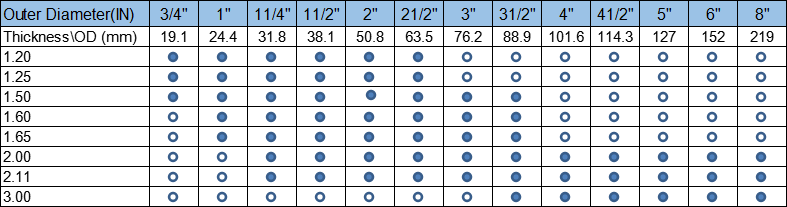 mig welding stainless steel pipe mig welding stainless steel pipe