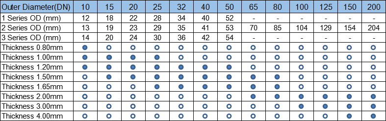 tig welding stainless pipe tig welding stainless pipe