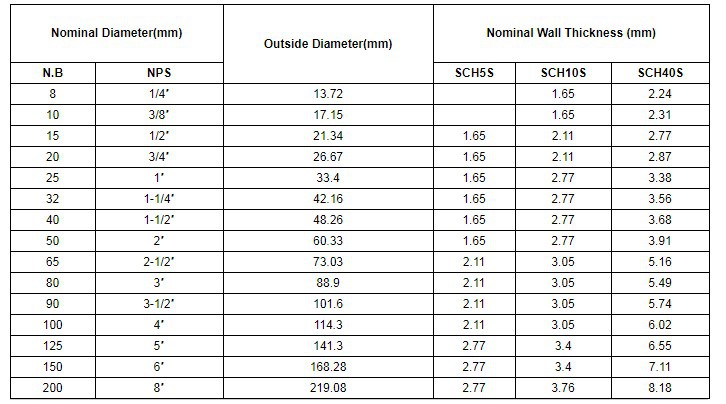 stainless steel welded tube stainless steel welded tube