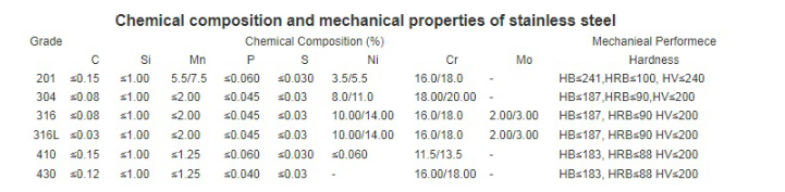 stainless pipe welding stainless pipe welding