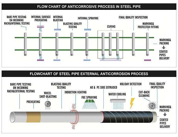 steel weld elbows steel weld elbows