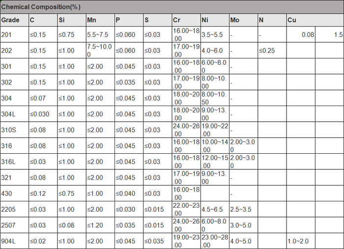 tig welding 2 inch stainless pipe tig welding 2 inch stainless pipe