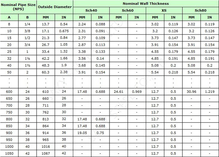 welding thin wall stainless steel tubing welding thin wall stainless steel tubing