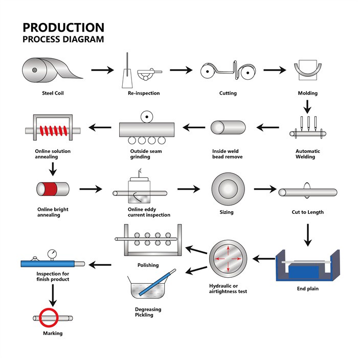 316 ss socket weld 316 ss socket weld