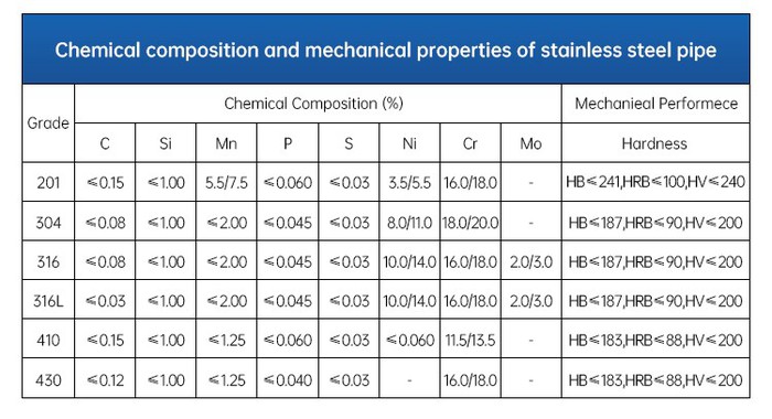stainless tig pipe welding stainless tig pipe welding
