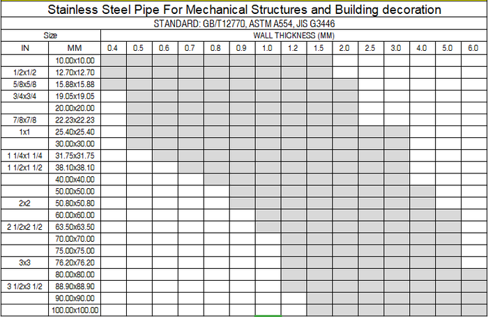 310 ss pipe 310 ss pipe