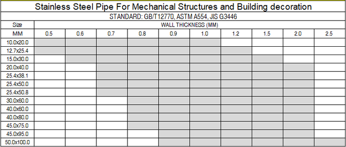 ss316 pipe ss316 pipe