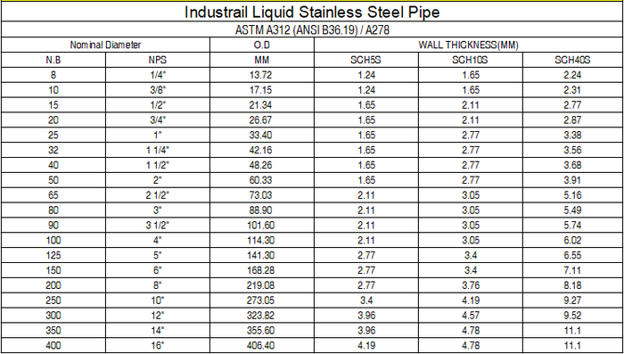 seamless stainless steel seamless stainless steel