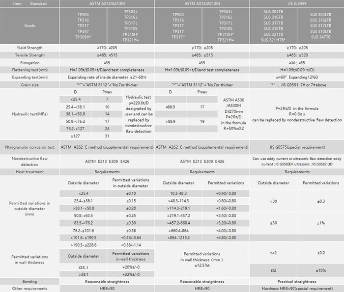 seamless steel tubing seamless steel tubing