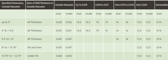 stainless seamless stainless seamless