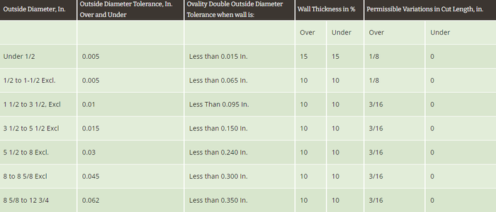 seamless ss seamless ss