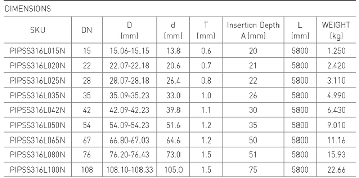 astm a312 gr tp316l astm a312 gr tp316l