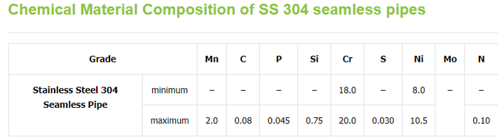 aisi 304 pipe aisi 304 pipe