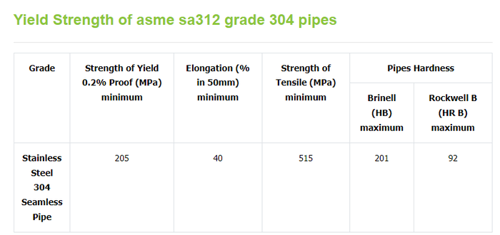 steel seamless pipe steel seamless pipe