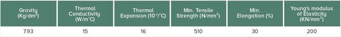 astm tp304 astm tp304