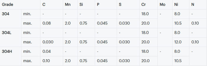 a312 tp304 304l a312 tp304 304l