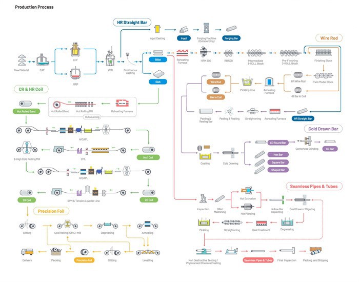 Seamless Stainless Steel Pipe Seamless Stainless Steel Pipe