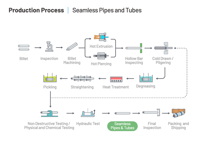 stainless steel seamless pipe stainless steel seamless pipe